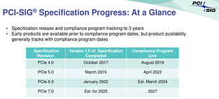 PCI Express Roadmap 2017-2027
